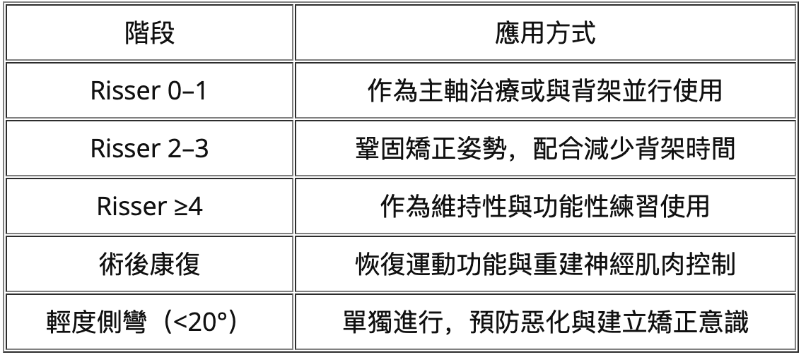 PSSE的臨床應用時機與分層策略
